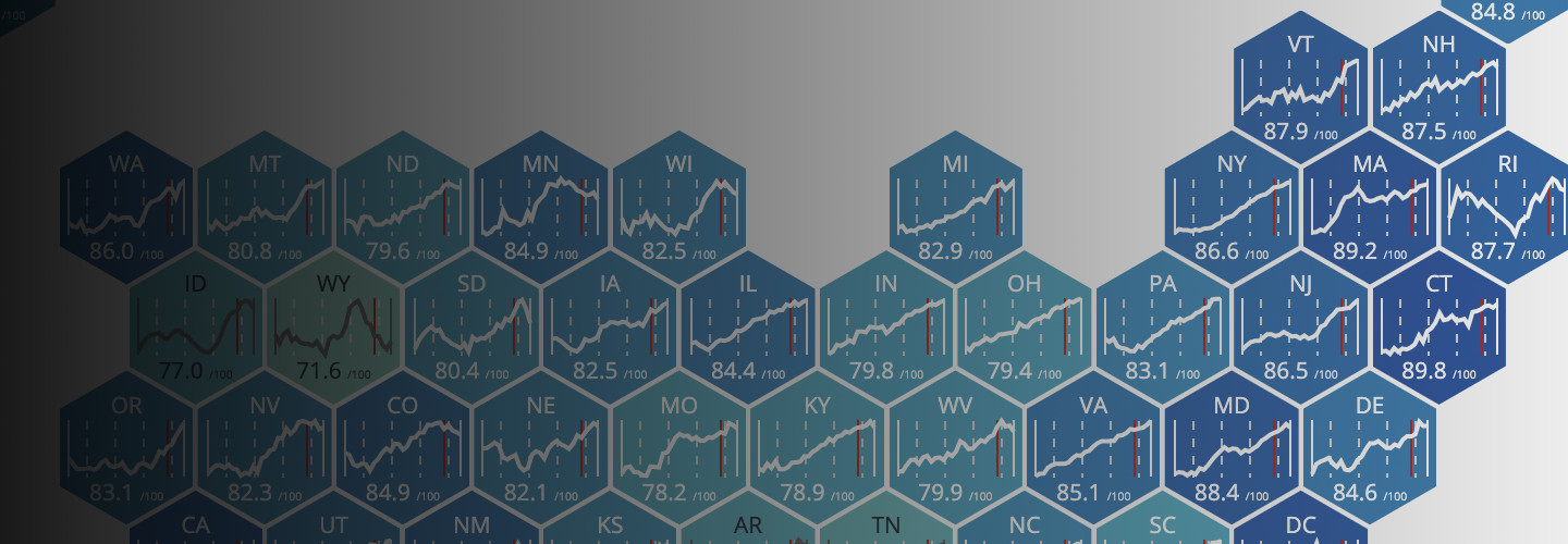 Real-time Indicators of COVID-19 Activity